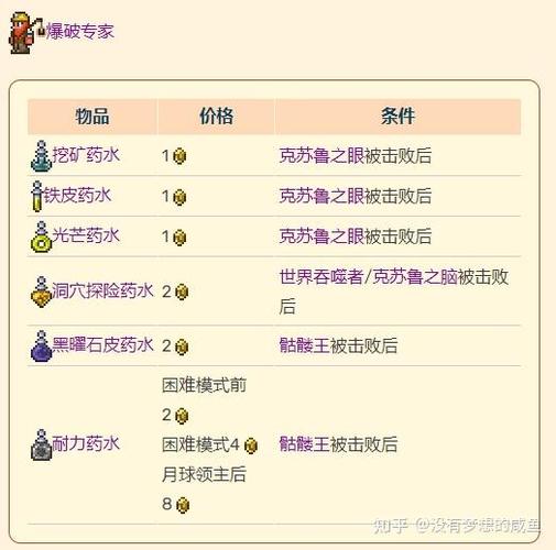 泰拉瑞亚灾厄药水