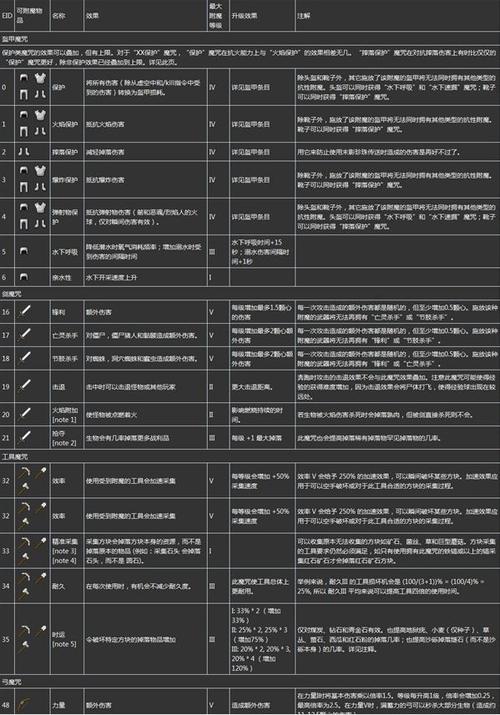 手机版我的世界附魔指令代码截图2