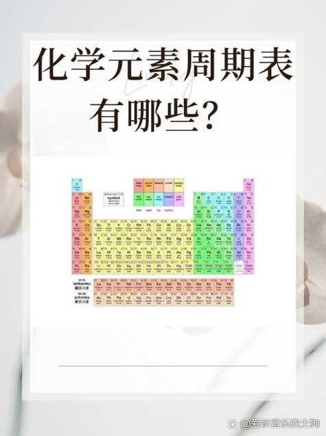 大学元素周期表要背多少