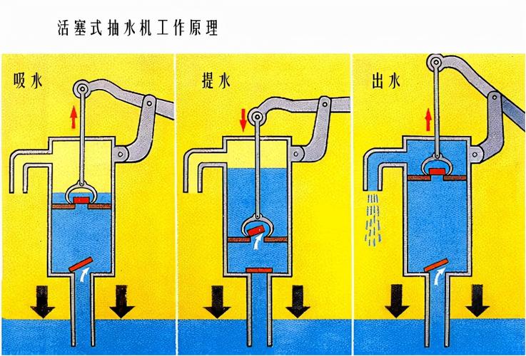 水泵原理