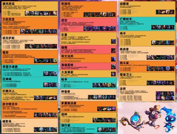 云顶之弈手游S9国际服更新内容