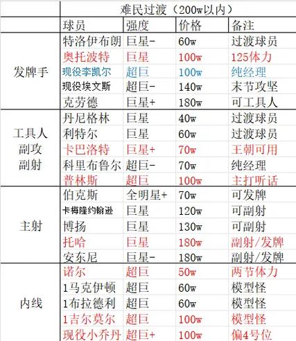 nba2k20经理模式赚vc