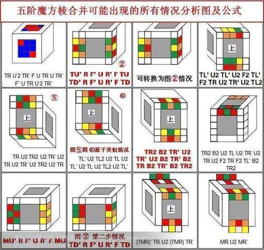 五阶魔方最后一个棱