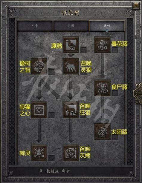 60级德鲁伊激活技能