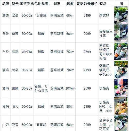 电动车什么季节买最好