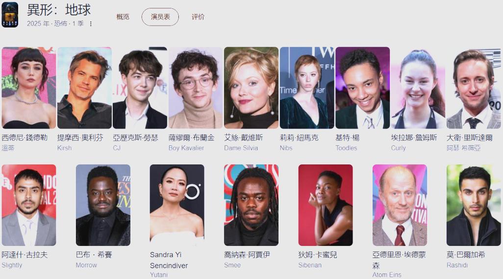 异形演员表全部名单