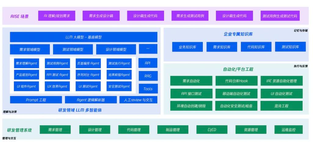 ai开发为啥叫agent