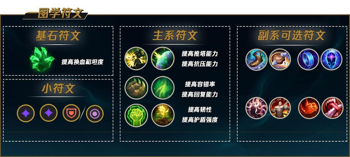 塞恩爆破流符文
