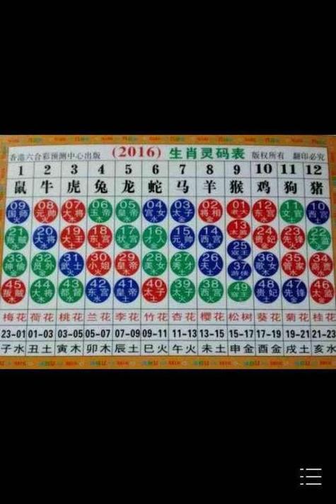 免生肖年份图标