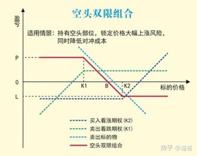 期货k1交易法