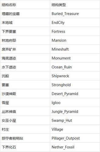 JAVA版1.20.1友伤指令截图2