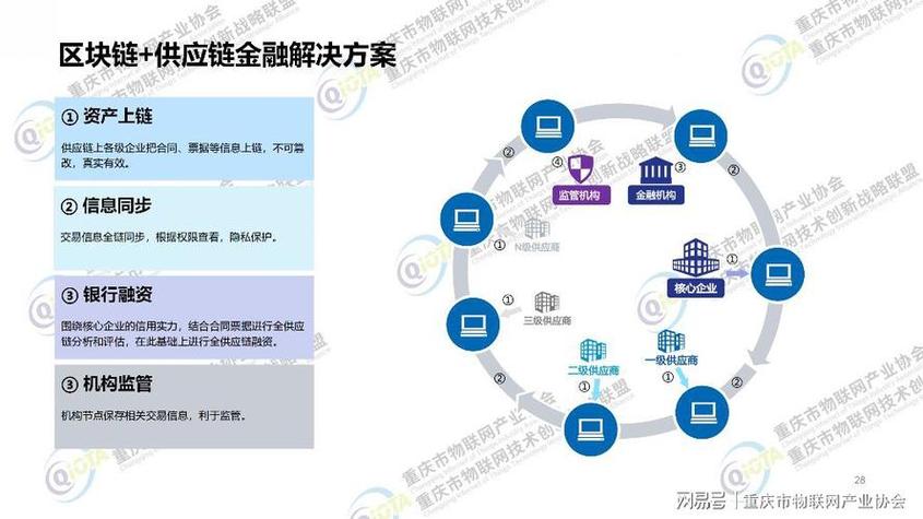 普通人怎么加入区块链