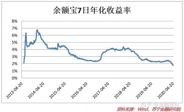 支付宝总资产变化折线图