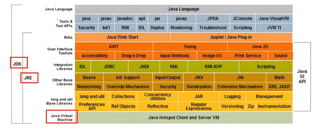 jdk1.8和jdk12