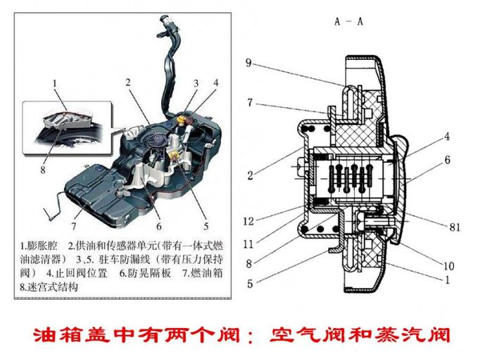 油箱盖内部结构图