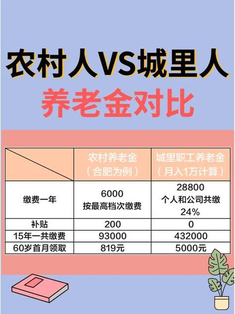 2026养老金再涨中央文件定调