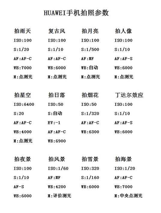 早晨拍照参数设置