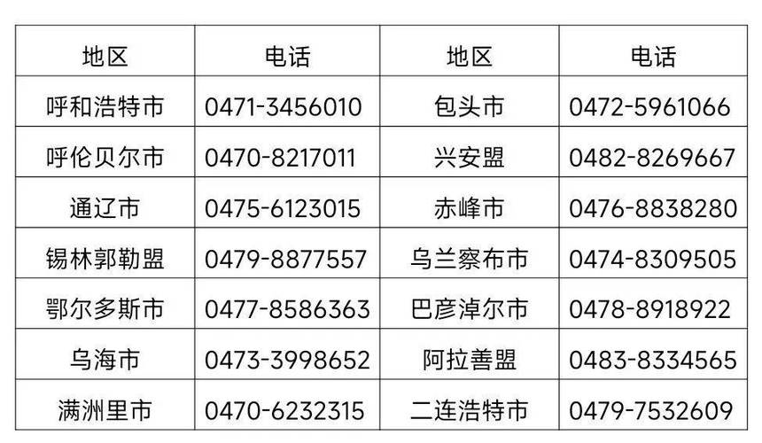 内蒙古电话号码大全