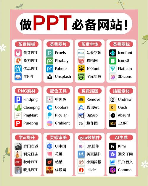 ppt模板设计网站