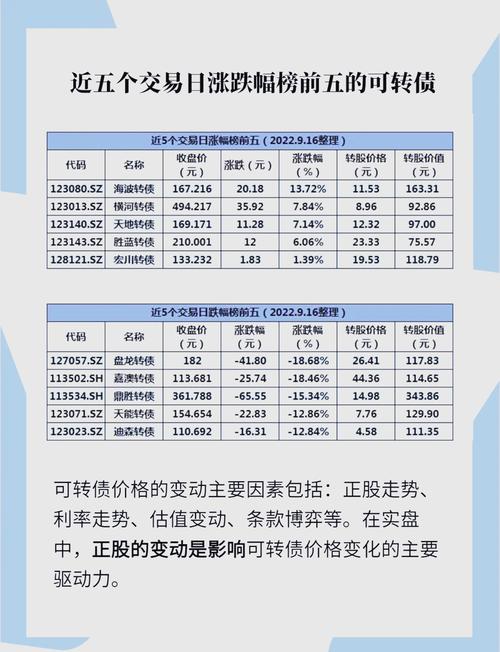 中国可转债发展历史