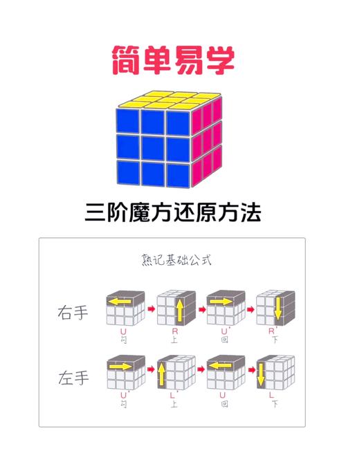 五阶魔方的还原教程