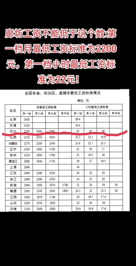 每个小时工资不能低于多少