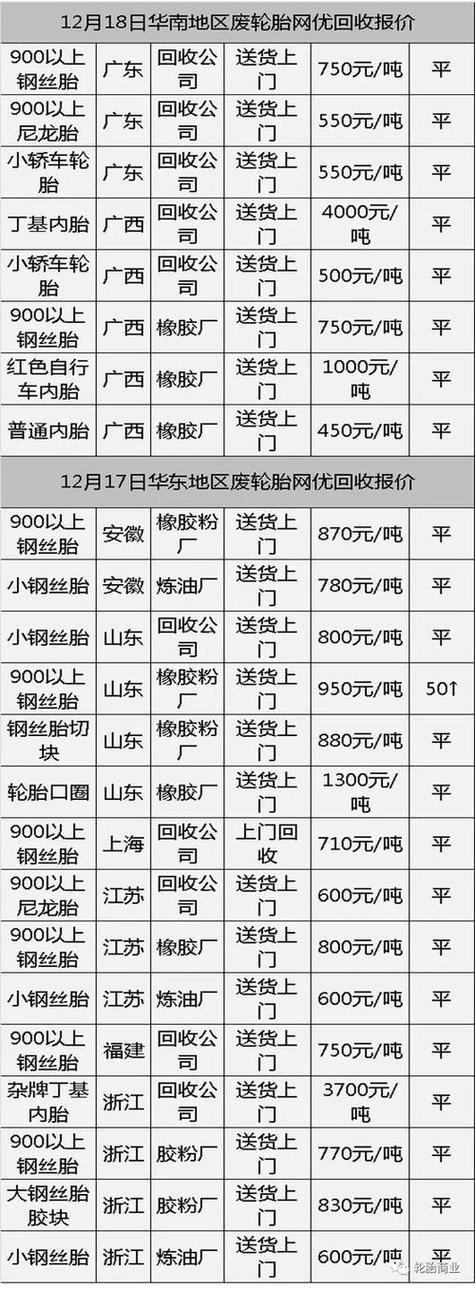 旧轮胎加工破碎颗粒价格