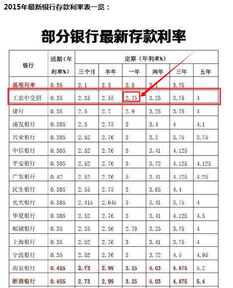 农行信用卡利息一万一个月多少