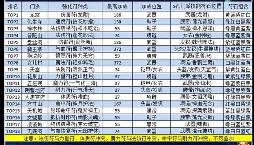 五庄观临时符在哪个技能里