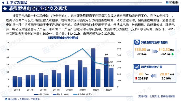 2023和2025电池的区别