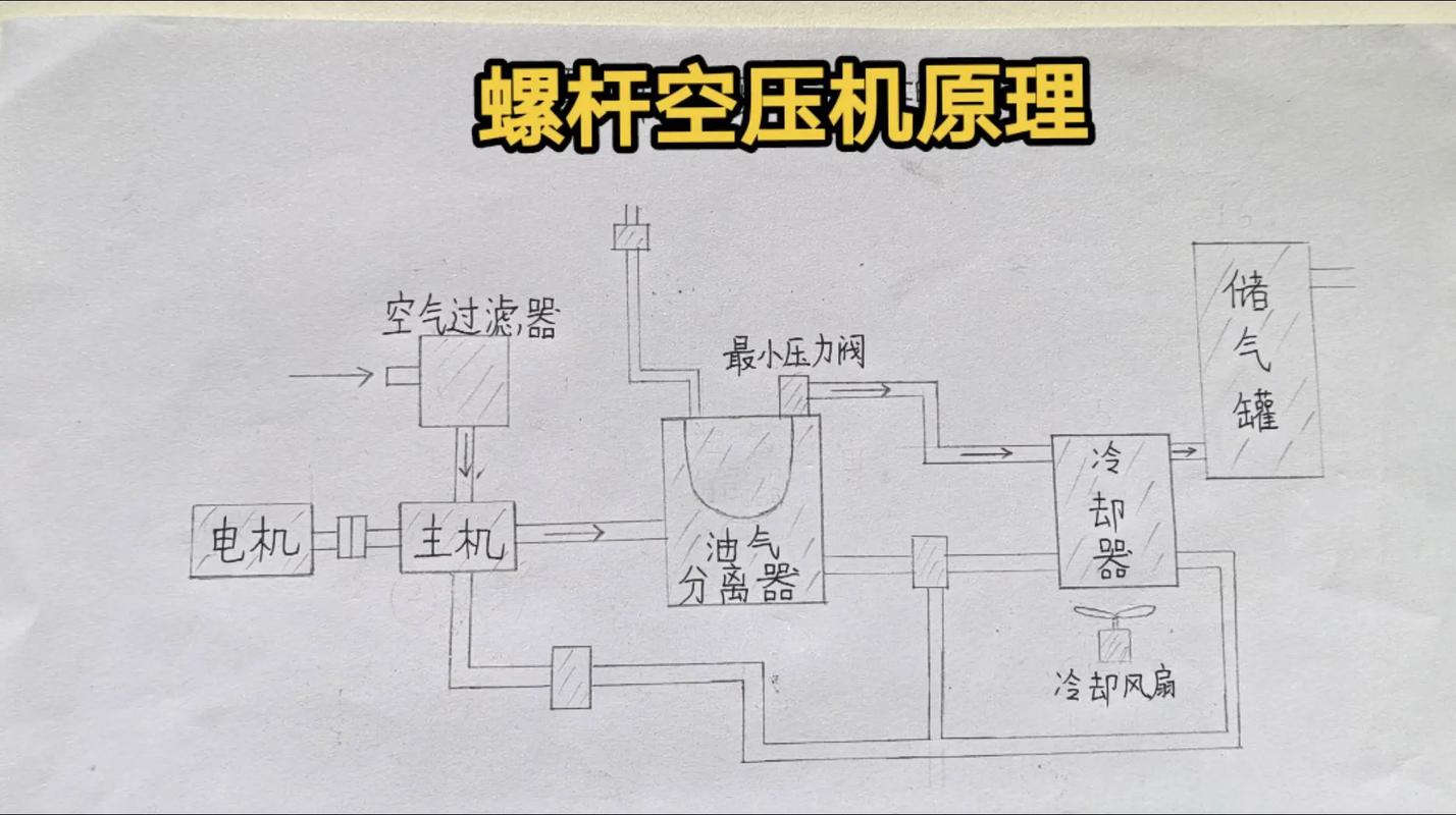 拿到耳边自动接听什么原理