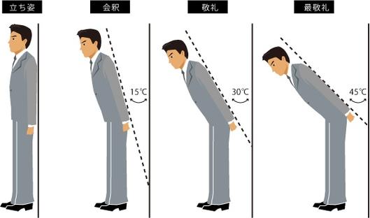 敬礼日语怎么说