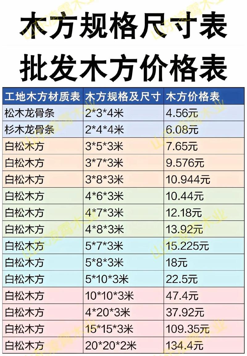 建筑围挡多少钱一米