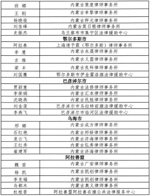 内蒙古司法厅长名单