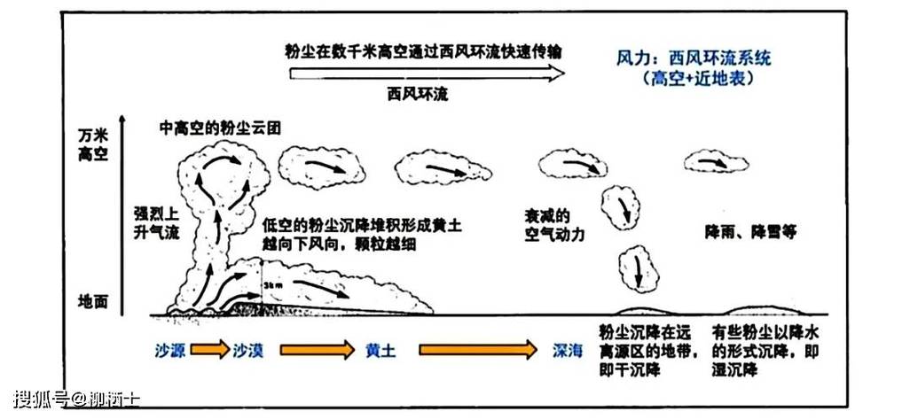 泰拉瑞亚怎么控制沙尘暴