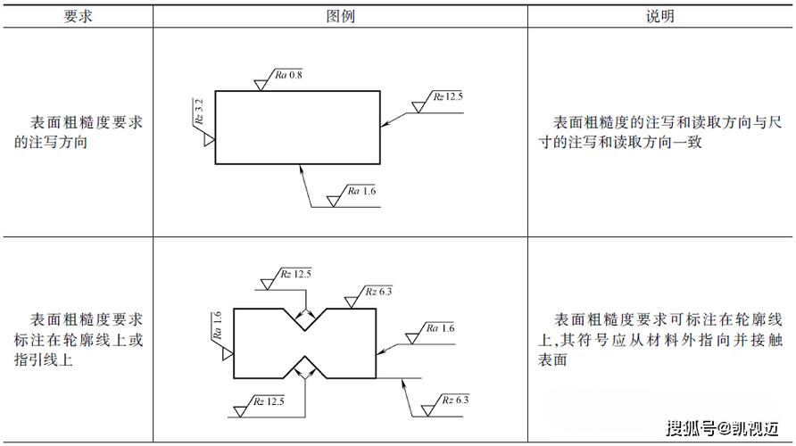 CAD中表面粗糙度怎么标注