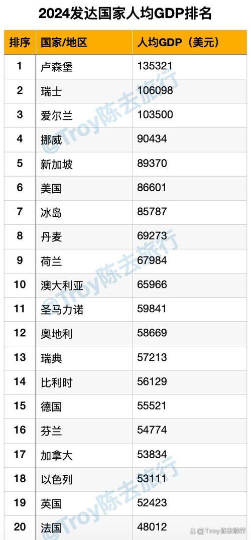 中等发达国家水平人均GDP