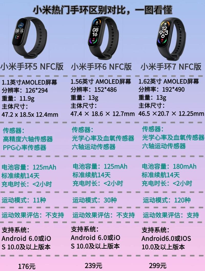 小米手环4腕带和5腕带有什么区别