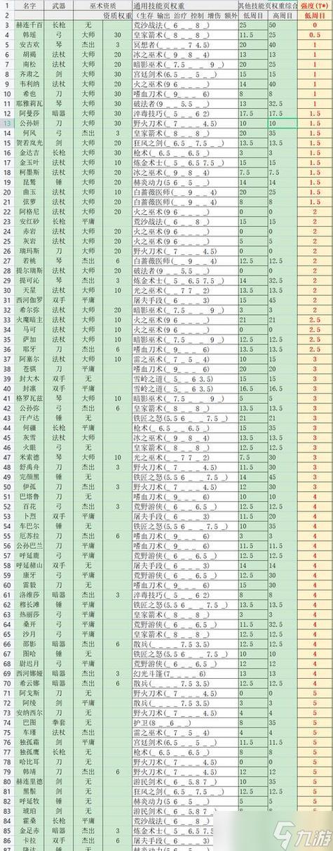 部落与弯刀礼物作弊码合集