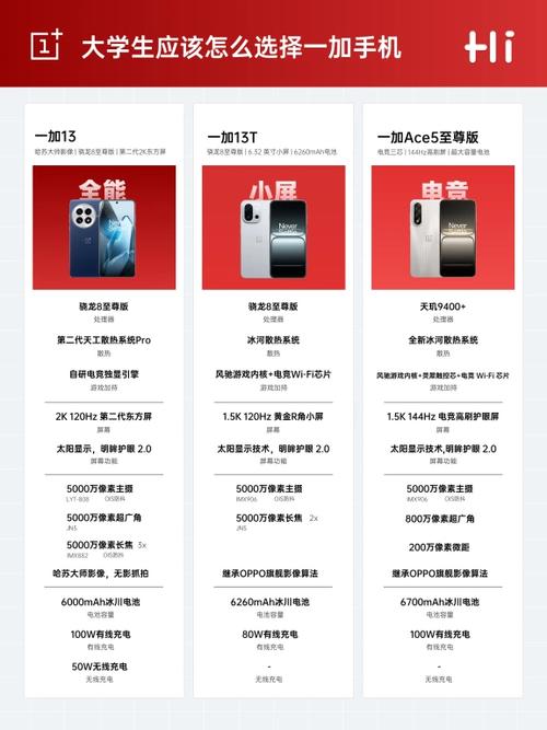 一加哪个型号最好