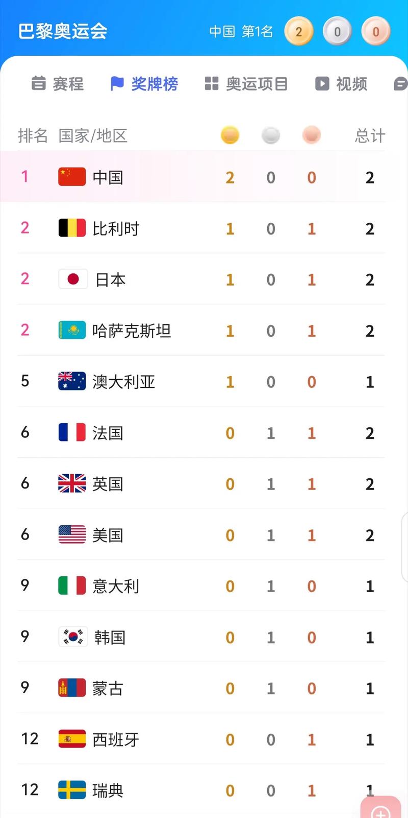 国服榜第一曜是谁