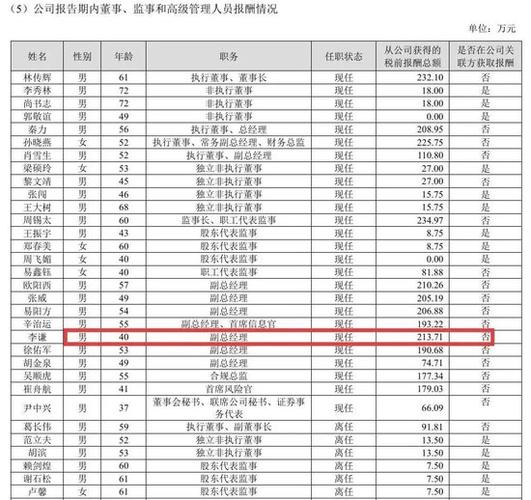 证券公司副总裁年薪