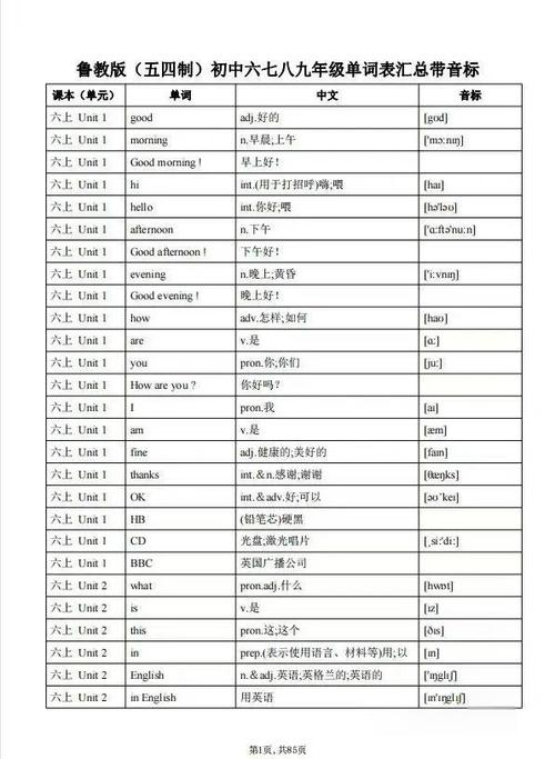 初中英语所有单词