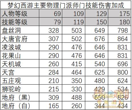 卡79最强门派名单