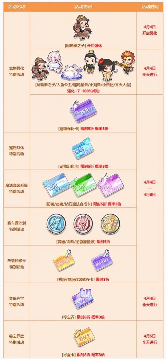 飞车宠物强化卡怎么得