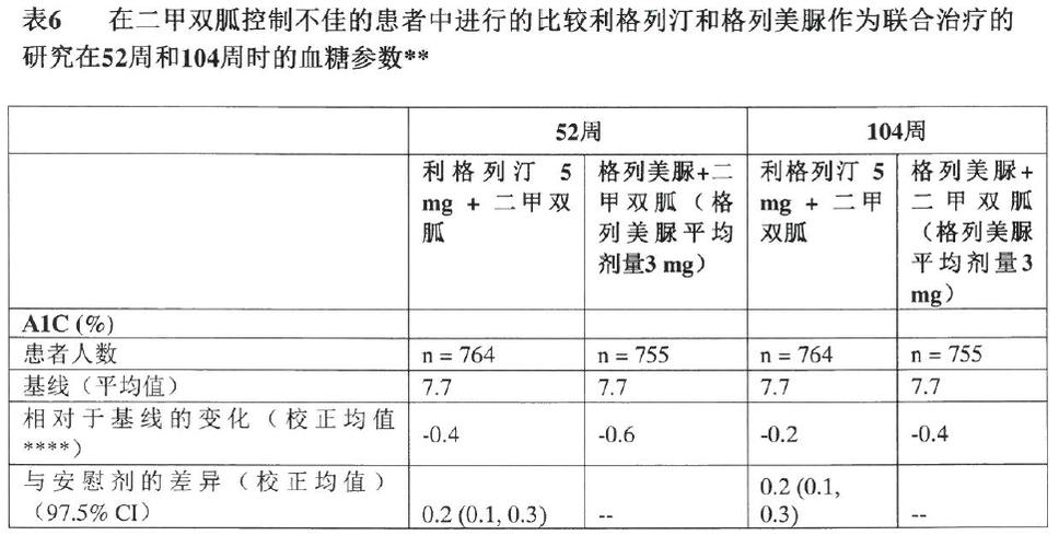 维格列汀片和欧唐宁哪个好