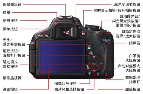 canon相机怎么使用教程