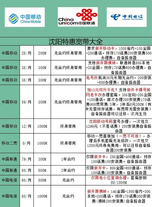 宽带哪家便宜