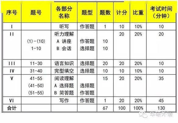 2016英语四级估分器