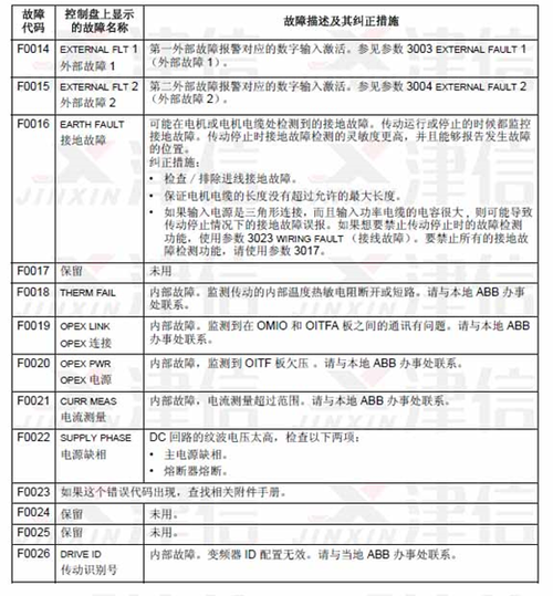 abb变频器故障代码大全